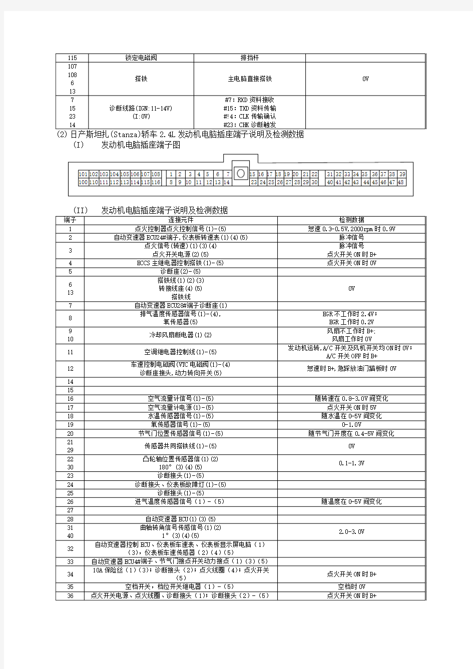 汽车电脑板检测维修快查手册 日产车系