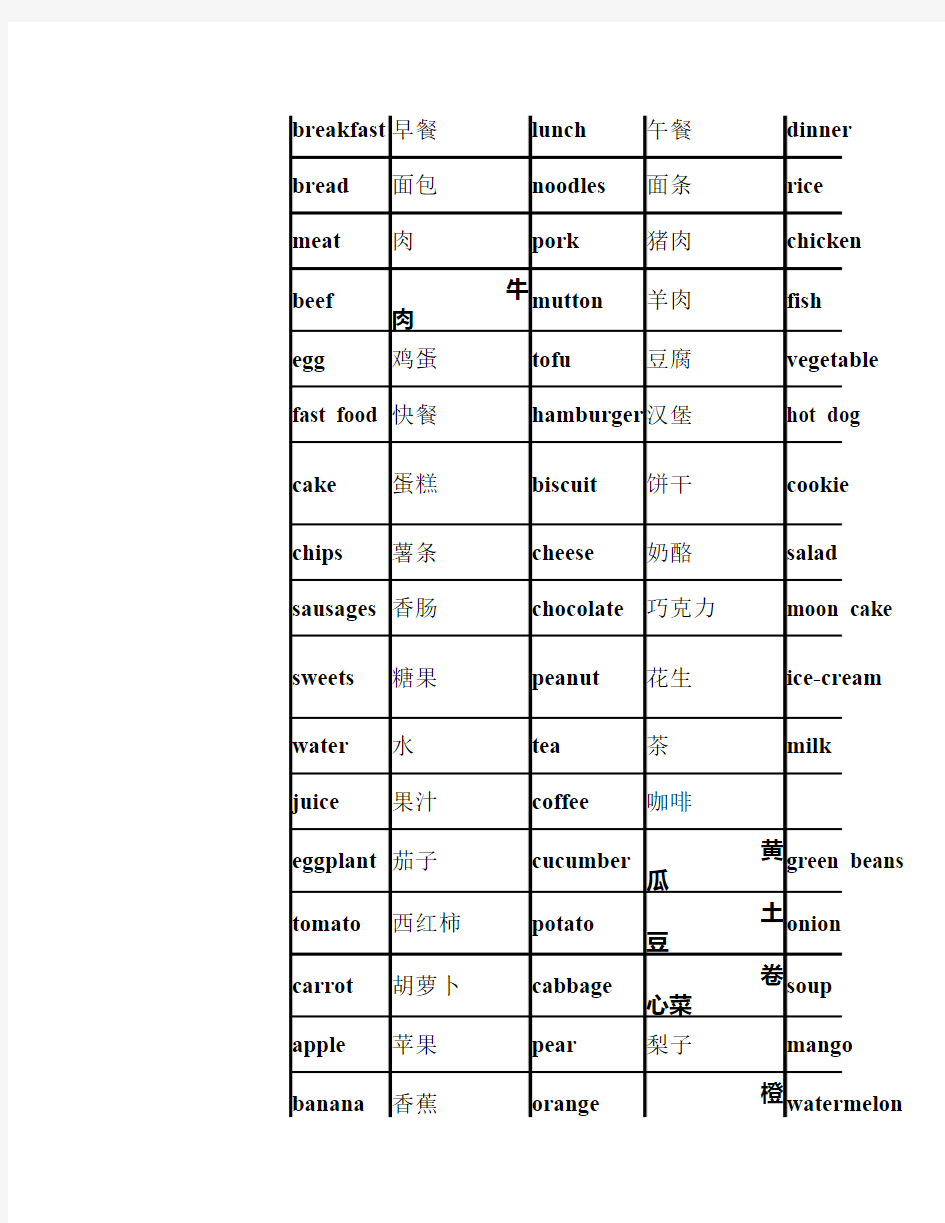 苏教版小学英语单词1-6年级    分类汇总