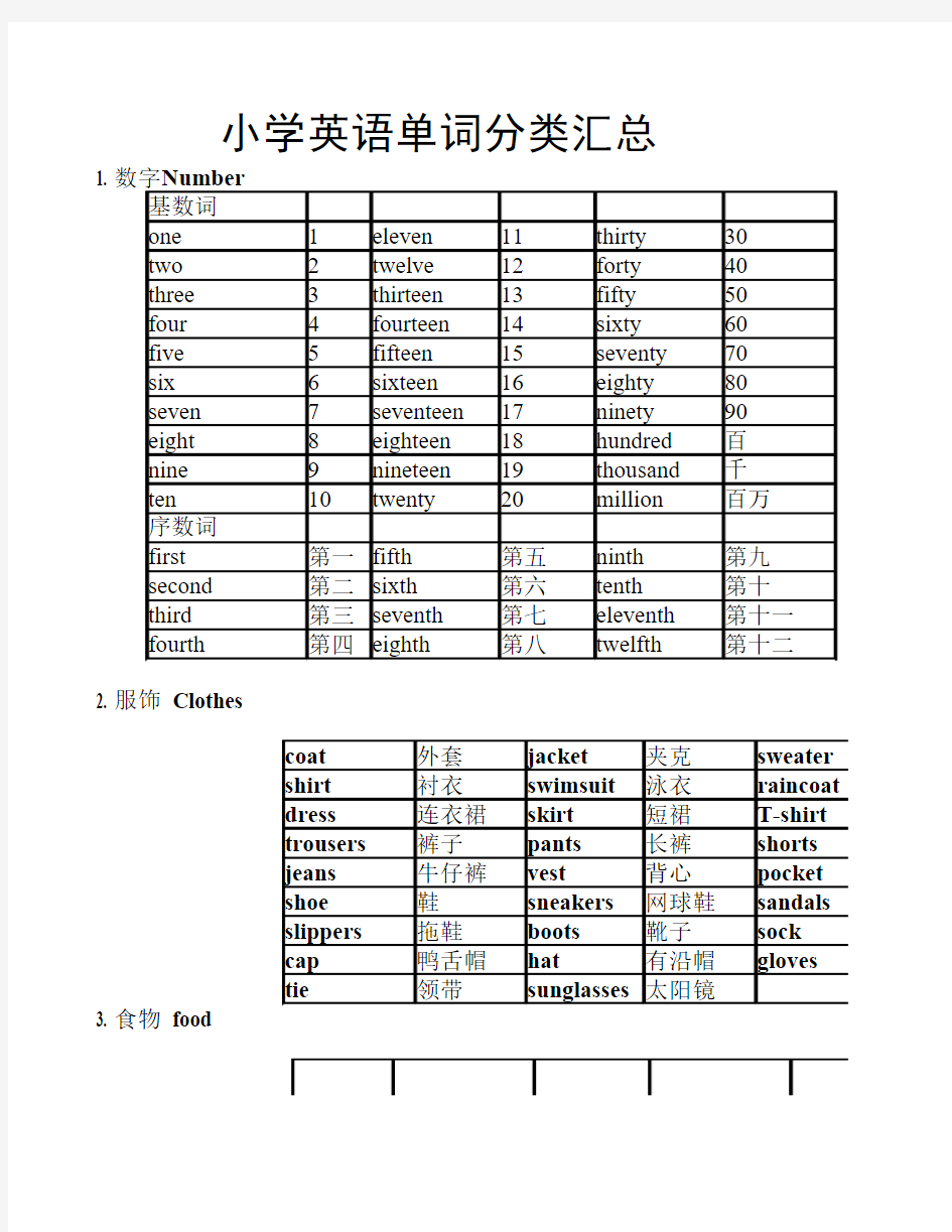 苏教版小学英语单词1-6年级    分类汇总