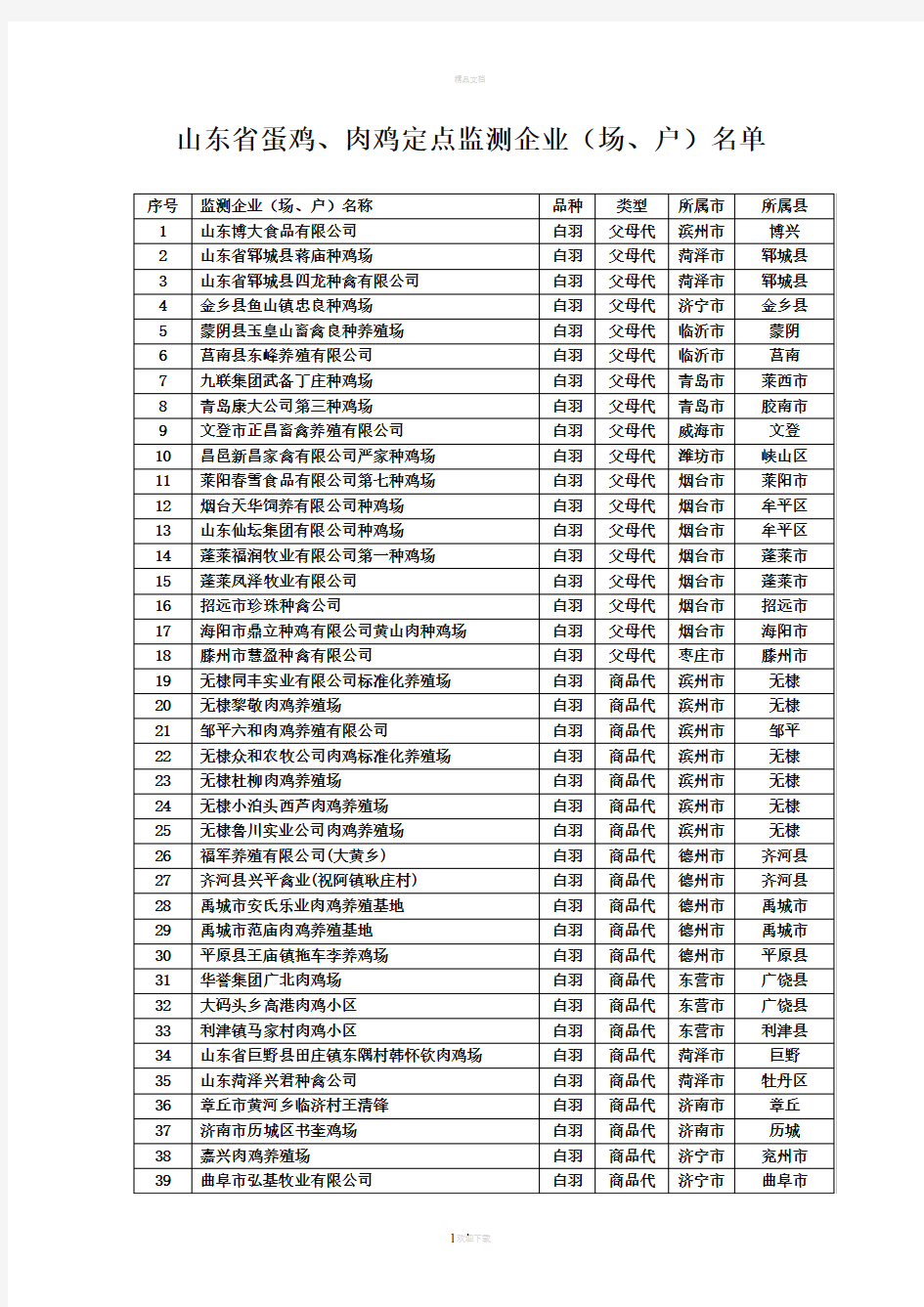 山东养鸡场名录
