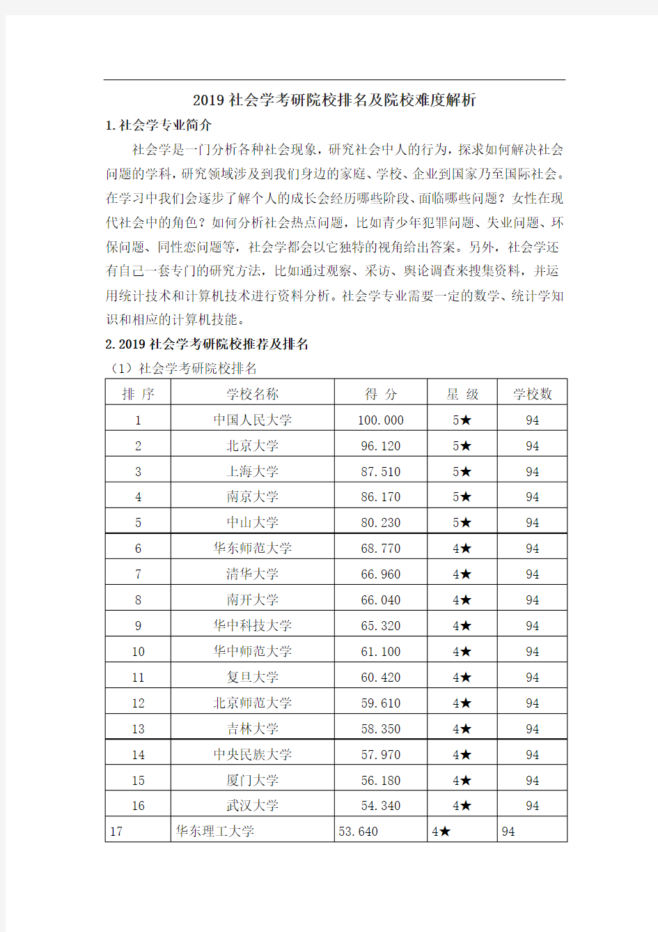 2019社会学考研院校排名及院校推荐