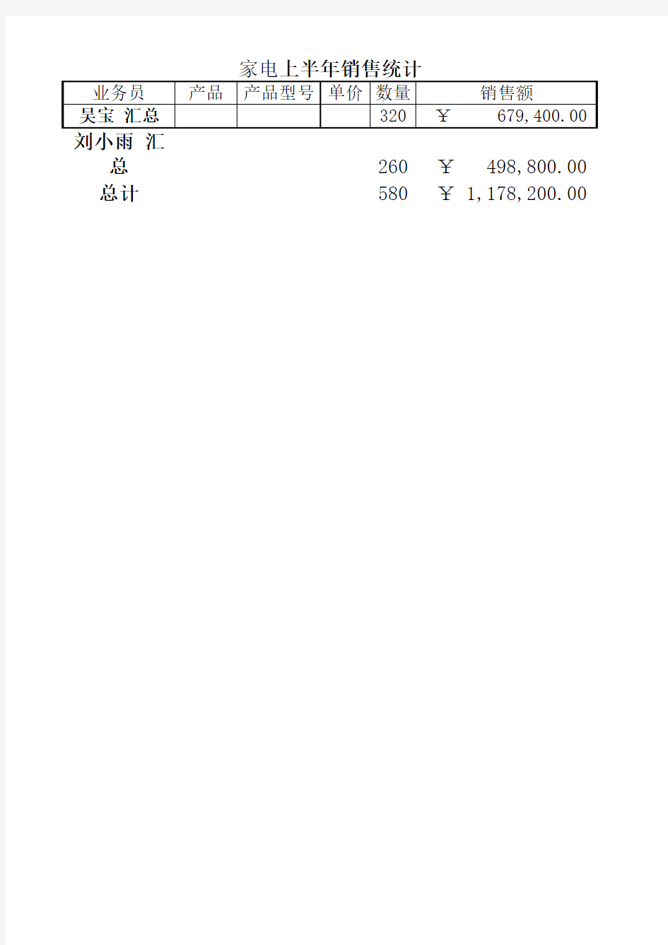 数据处理Excel 2010(实验)商品销售统计表(分类汇总)