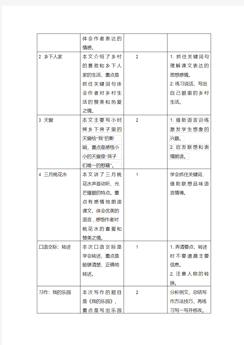 最新部编版四年级语文下册第一单元教材分析.