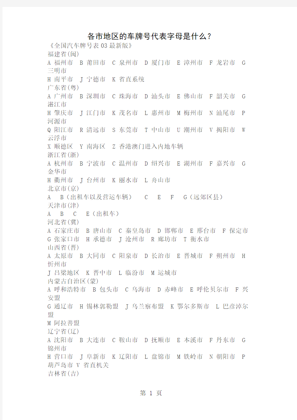 各市地区的车牌号代表字母是什么-4页精选文档