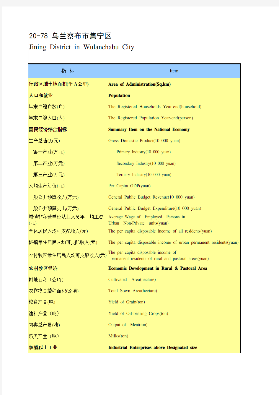 内蒙古统计年鉴经济数据：20-78 乌兰察布市集宁区