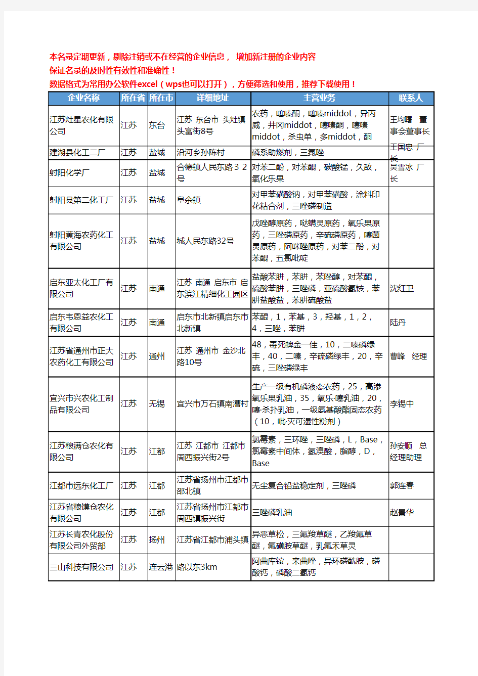 2020新版全国三唑磷工商企业公司名录名单黄页大全41家