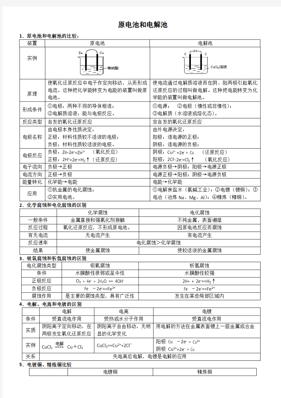 原电池和电解池全面总结(热点)