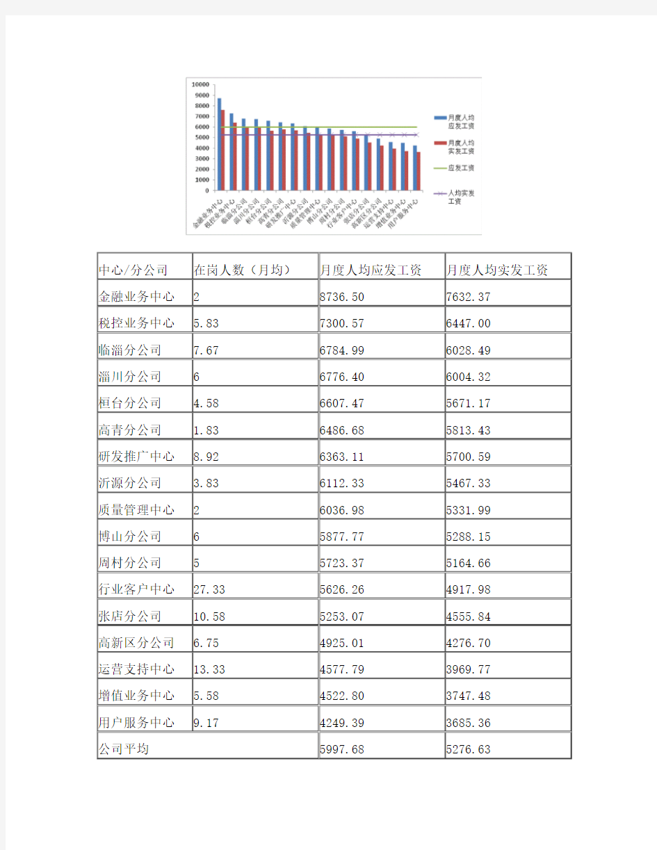 2017年薪酬分析报告