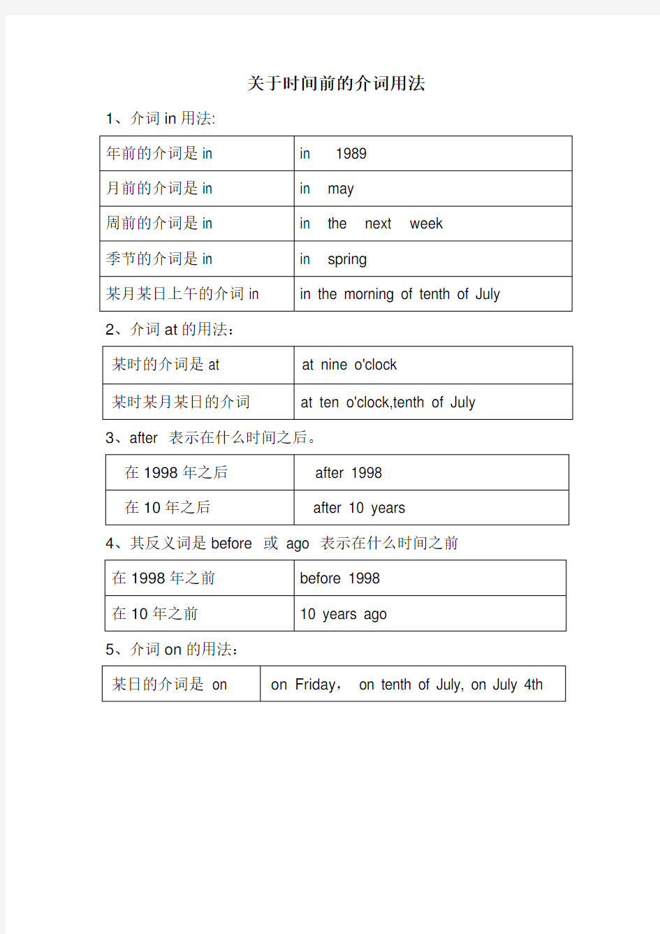 关于时间前的介词用法