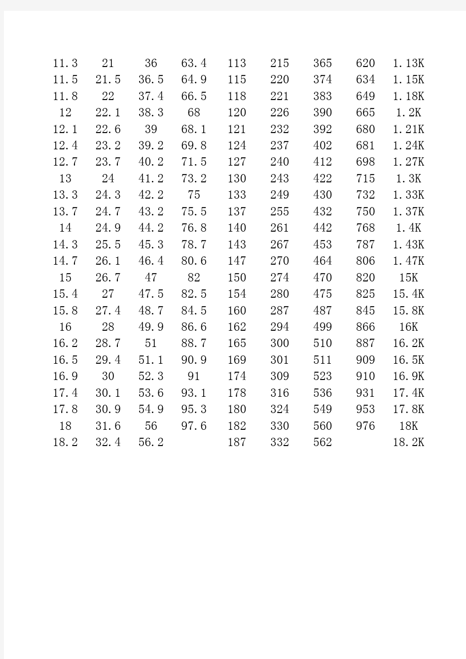 常用电阻阻值表