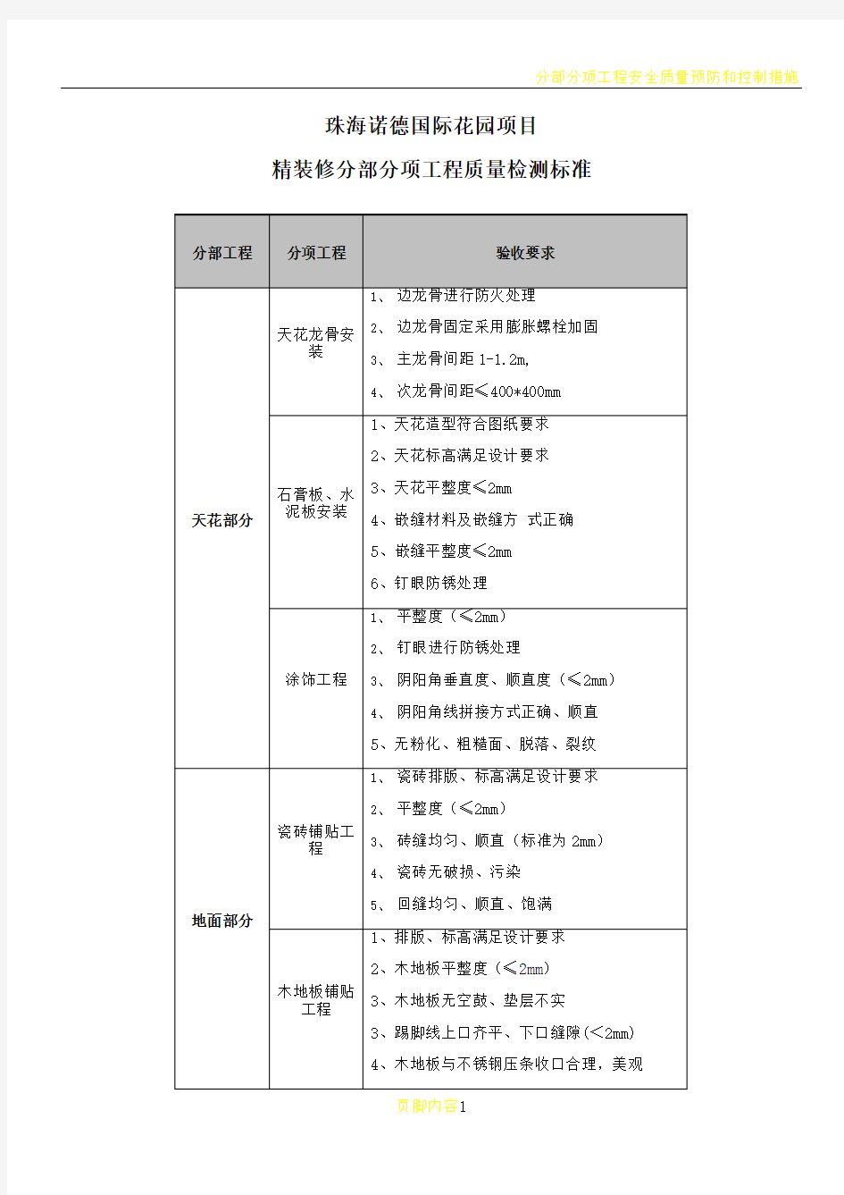 分部分项工程质量验收标准