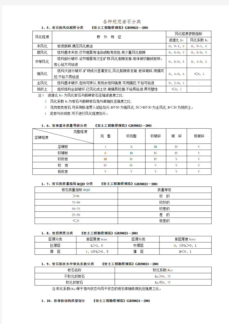 各种规范岩石分类