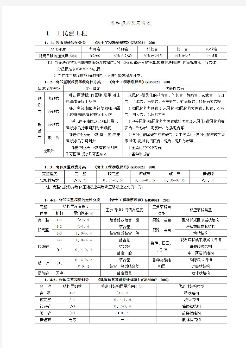 各种规范岩石分类