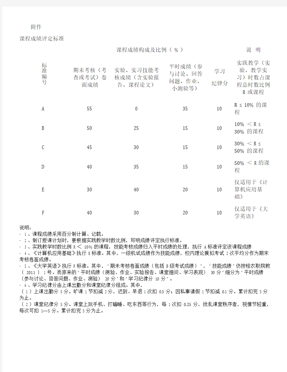 大学学生课程成绩考核评定标准