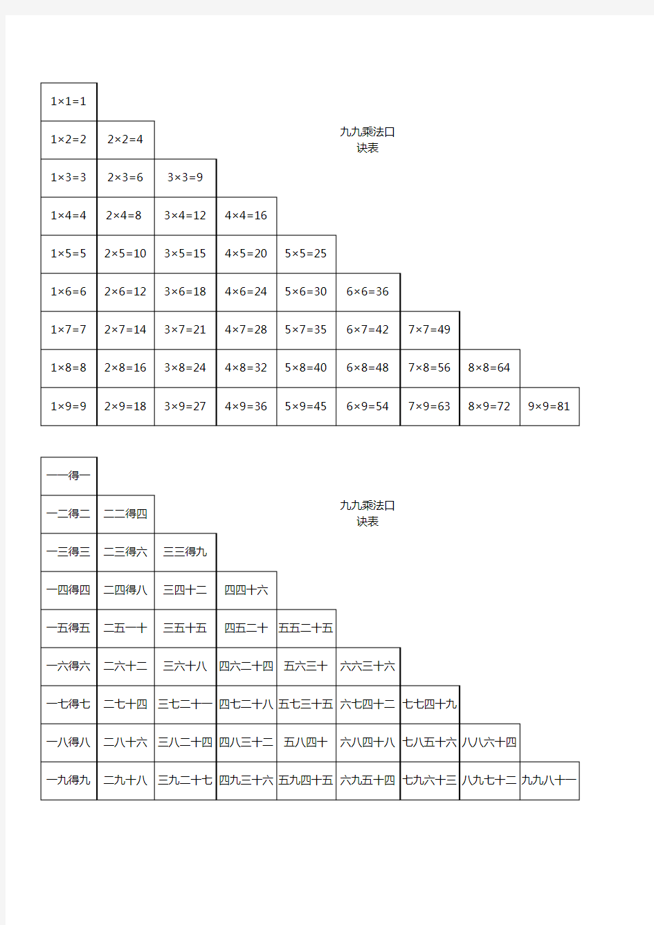 小学二年级乘法口诀表