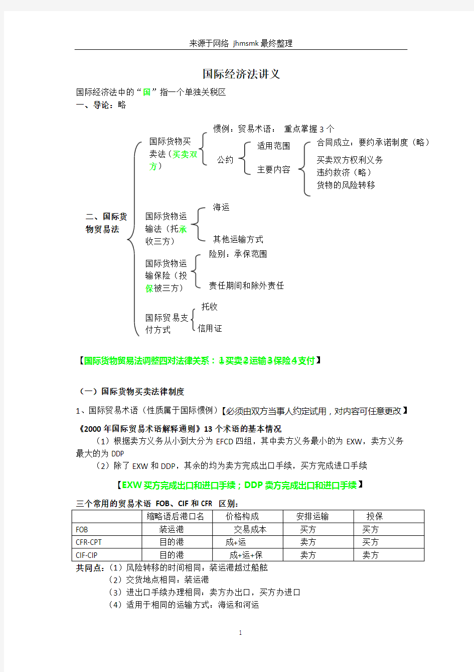 杨帆三国法最终讲义.