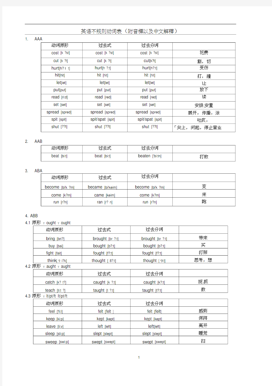 英语不规则动词表附中文以及音标