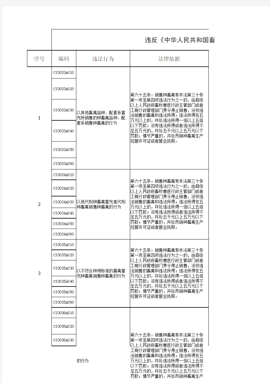 北京市市场监管局行政处罚自由裁量基准表