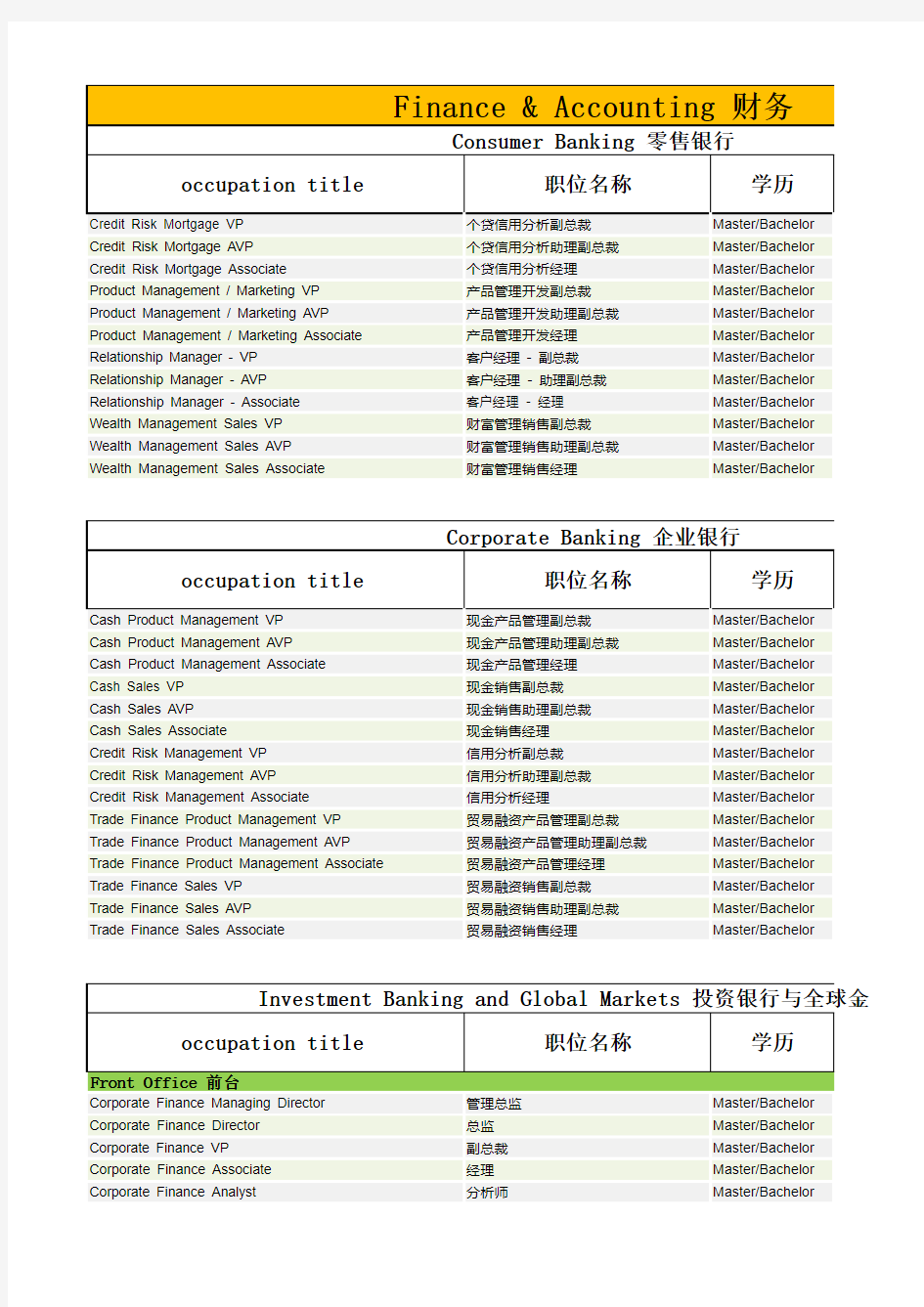 【薪酬报告】2017各行业薪酬指南报告(最新最全整理)