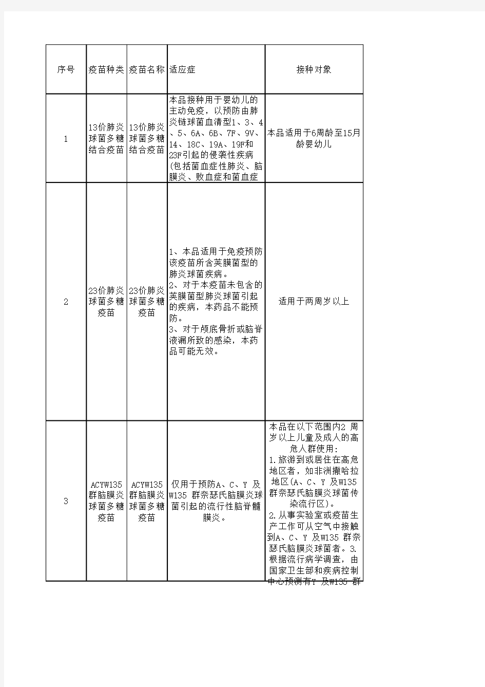 湖北地区二类苗使用及中标信息