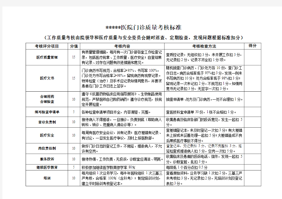 医院门诊部医疗质量考核评分标准