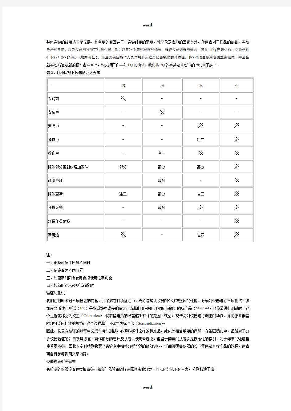 分析仪器3Q验证·优选.