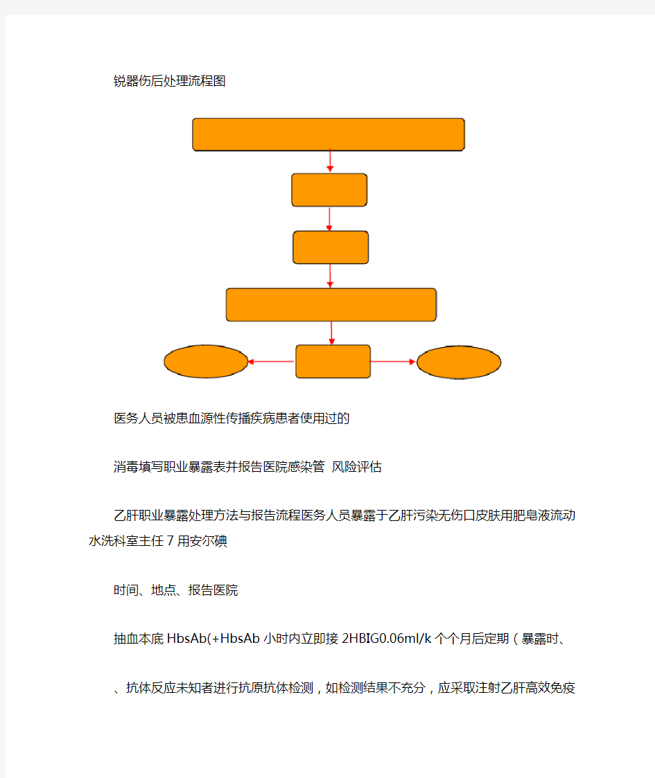 各种职业暴露后处理流程图