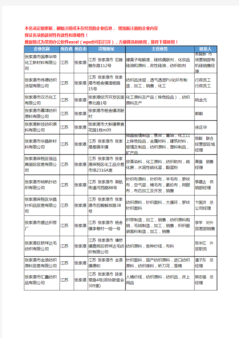 2020新版江苏省张家港纺织原料工商企业公司名录名单黄页大全69家