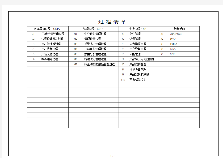 TS16949之过程分析图(乌龟图)