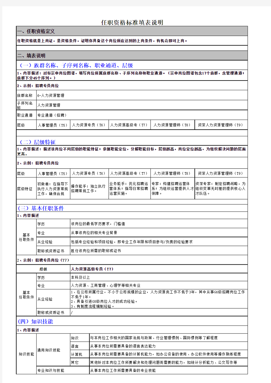 2017年任职资格标准模版及编写说明