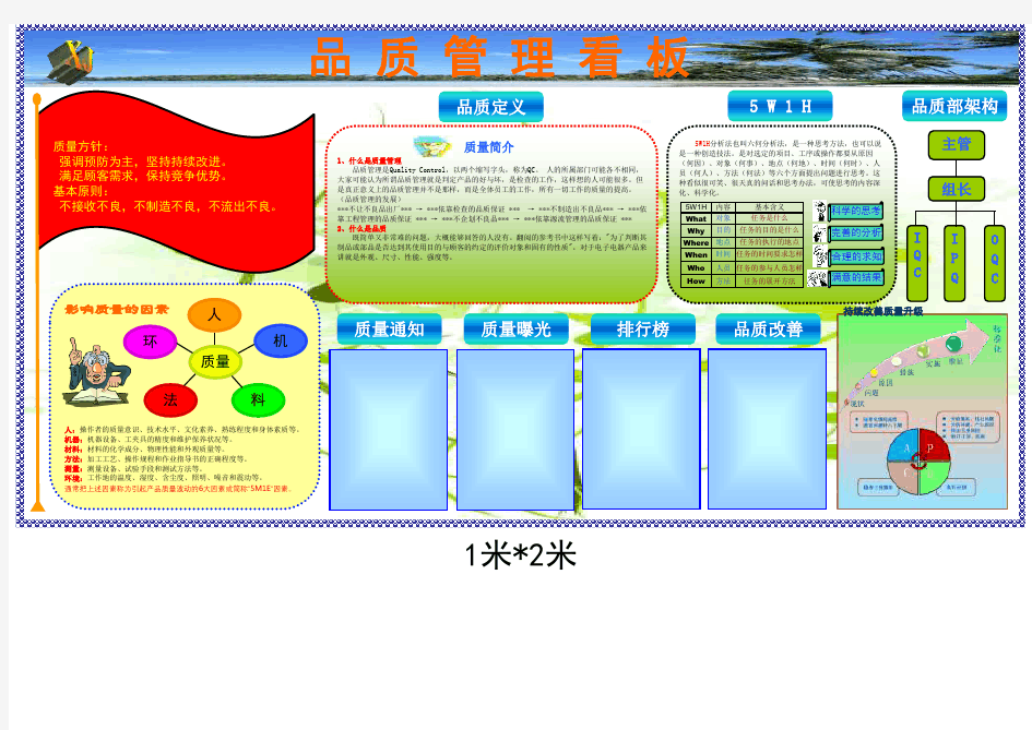 品质管理看板 