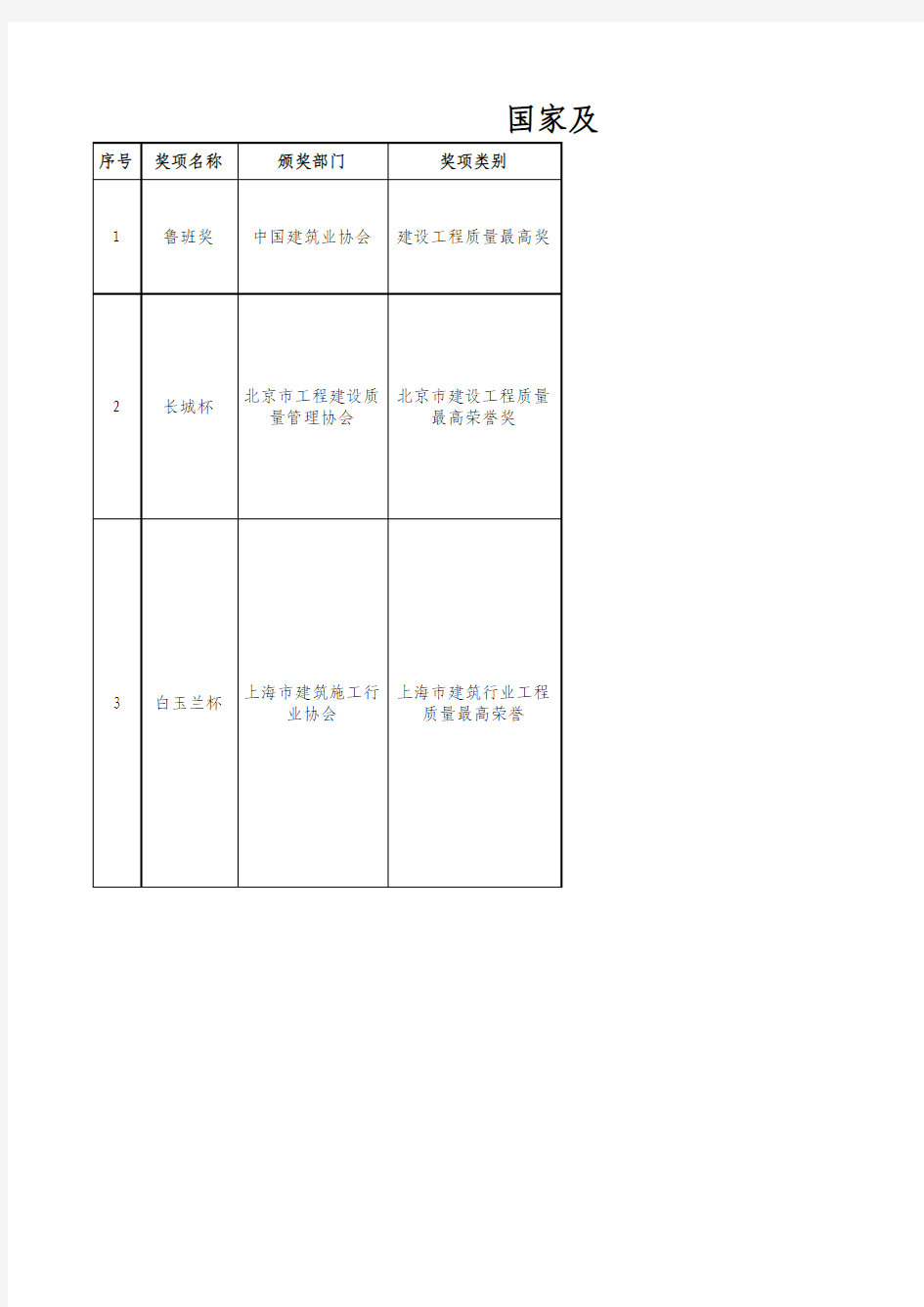 国家及各省建设工程质量最高奖奖项汇总(2018年)