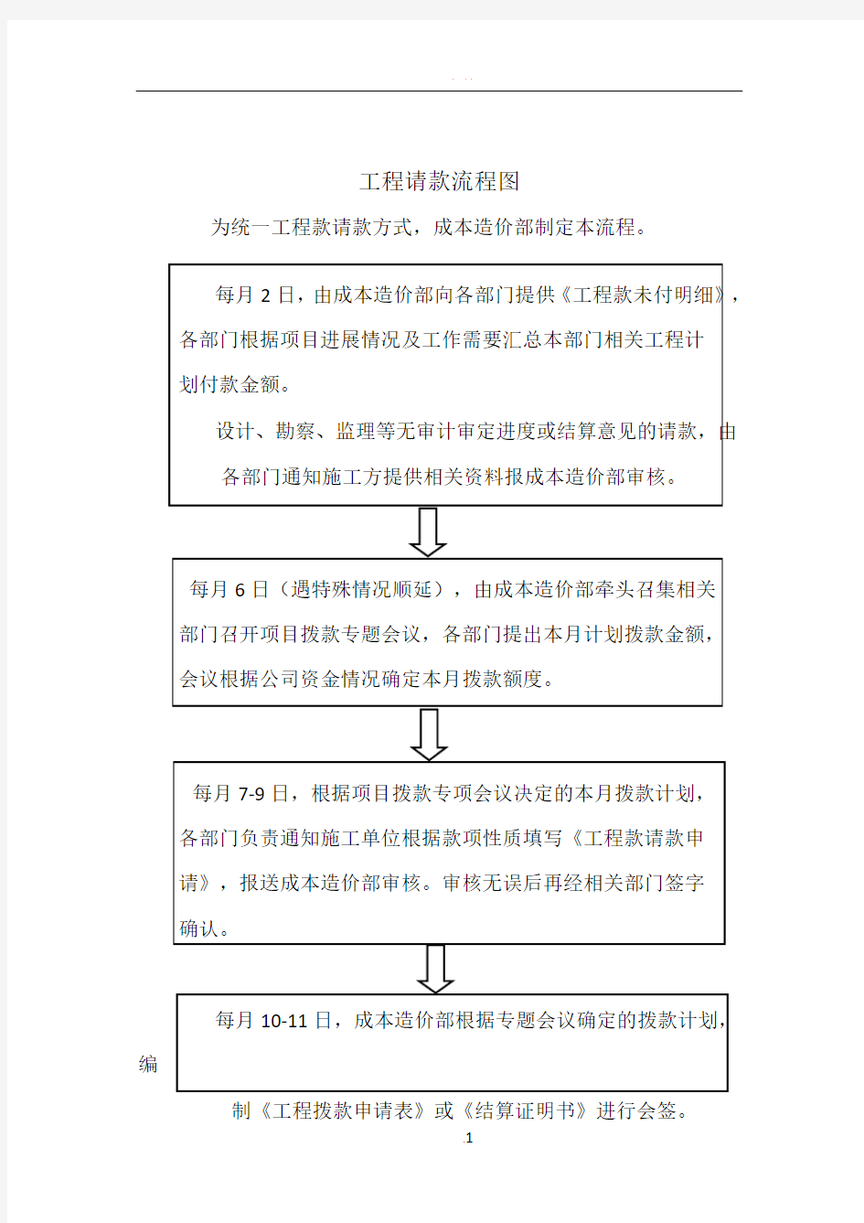 工程请款流程图