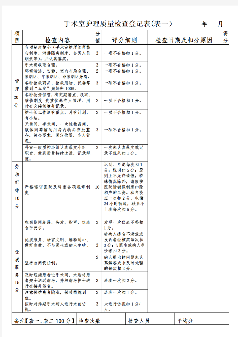 手术室护理质量检的查登记表知识讲解