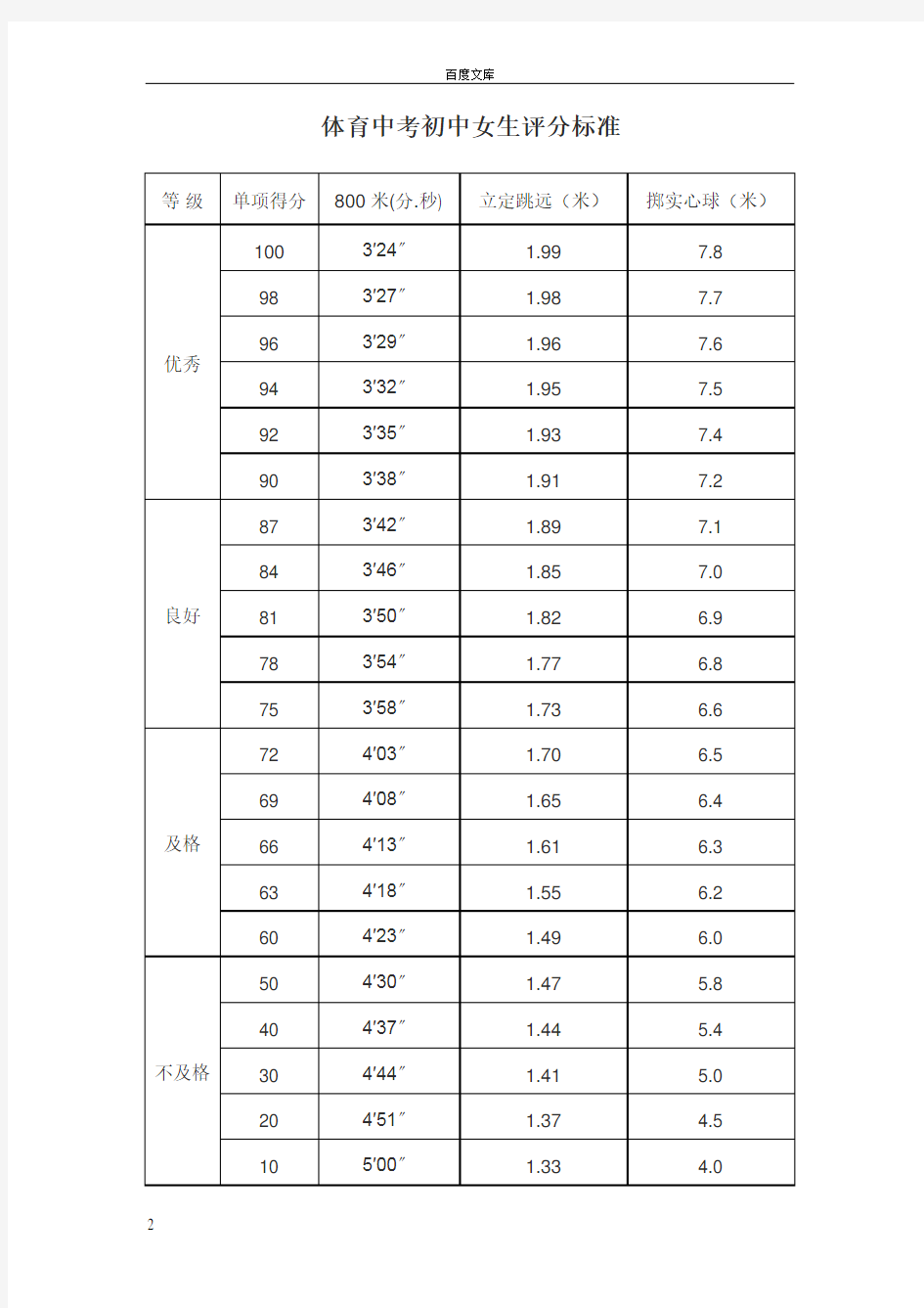 学生中考体育成绩测试标准