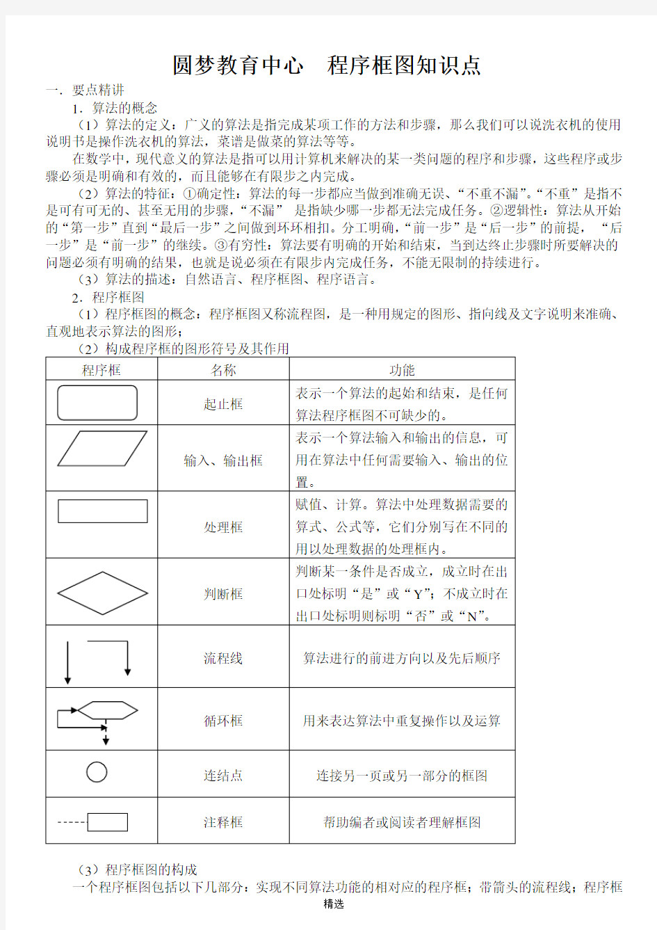 程序框图知识点