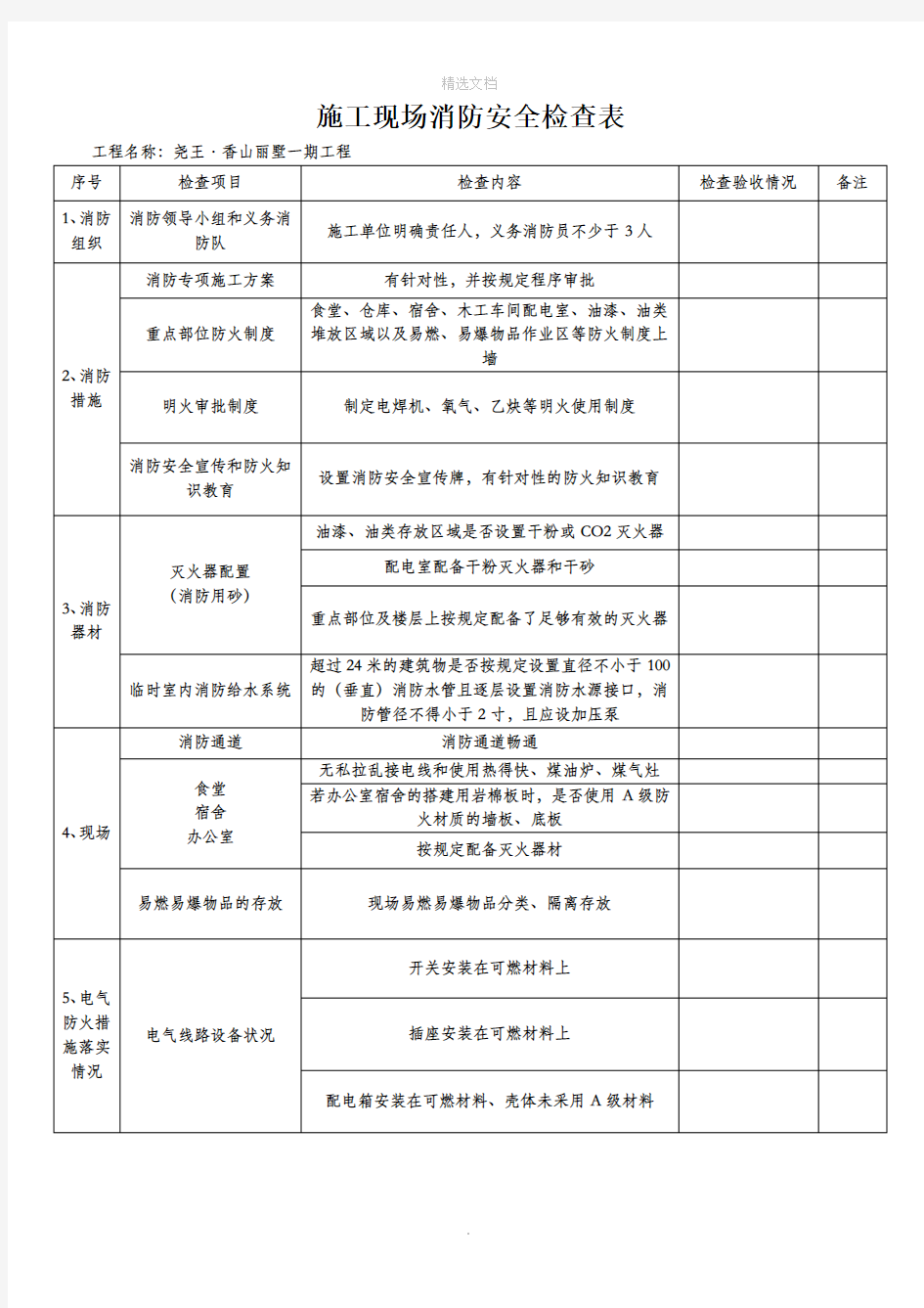 施工现场消防安全检查表89721