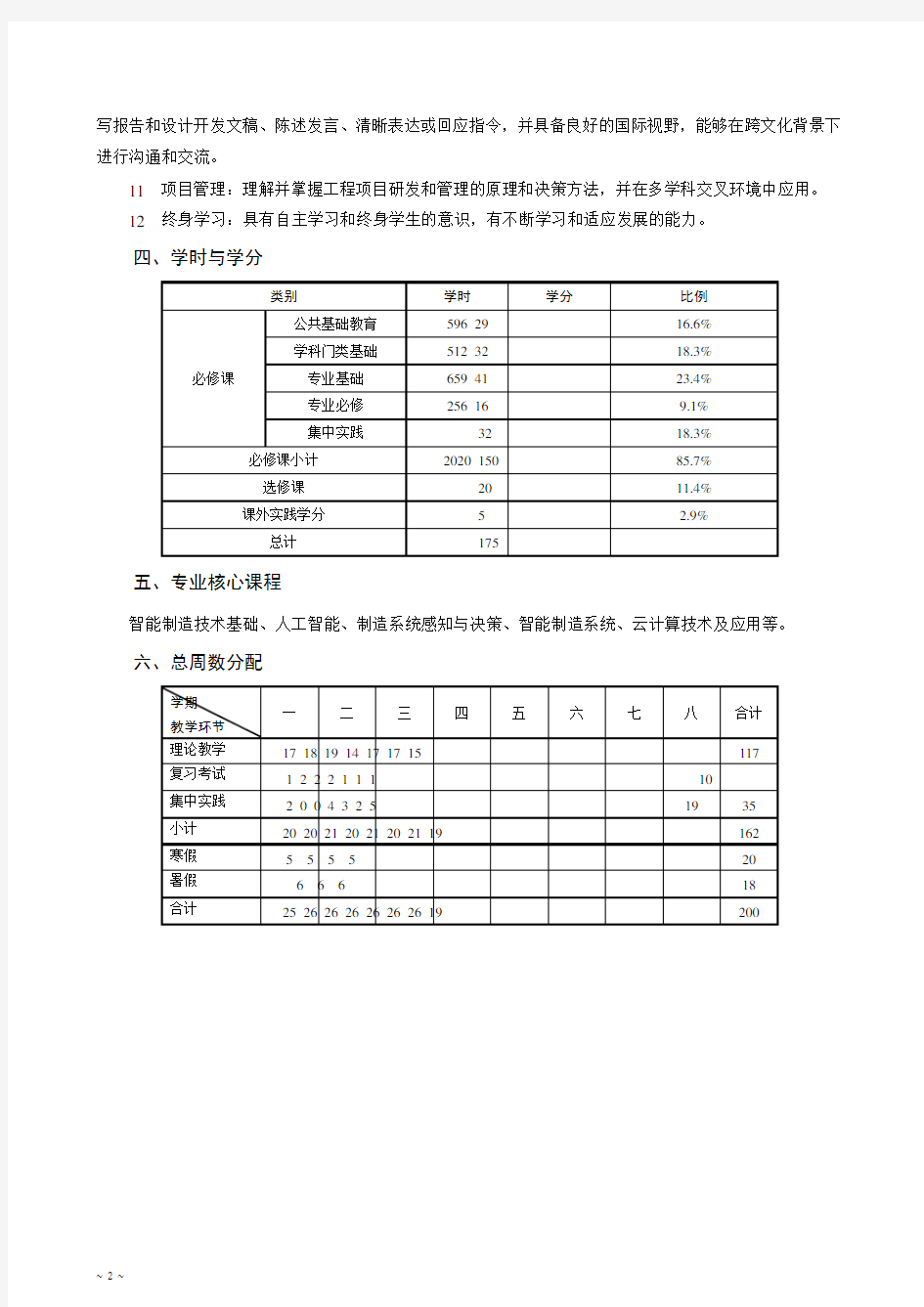 智能制造工程专业培养方案