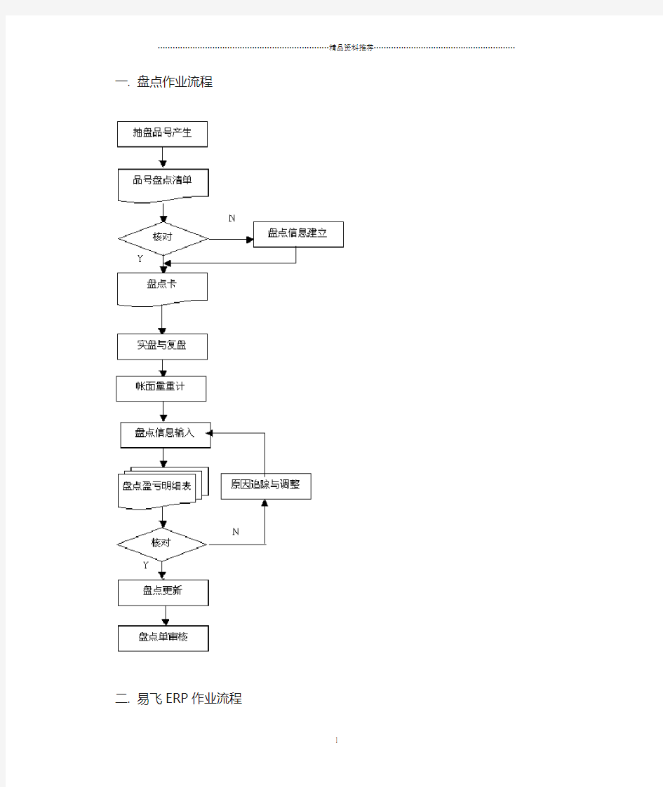 易飞系统 盘点操作流程