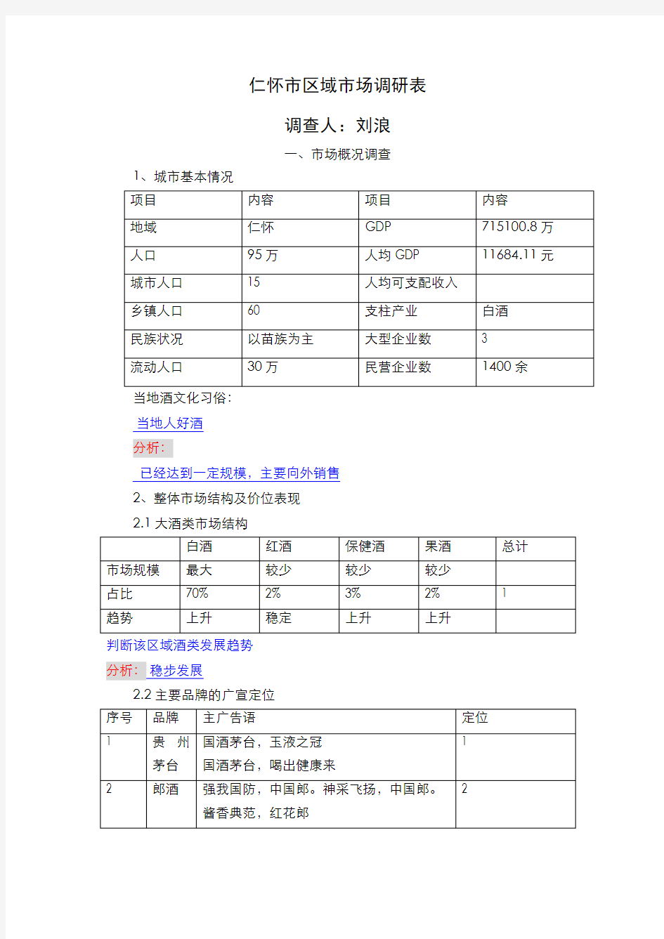 仁怀市酒类市场调查