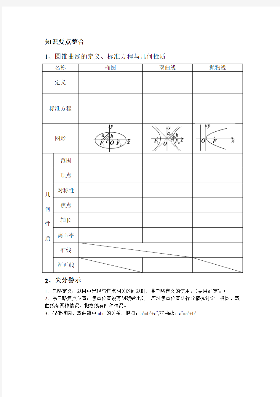 知识要点整合圆锥曲线的定义、标准方程与几何性质