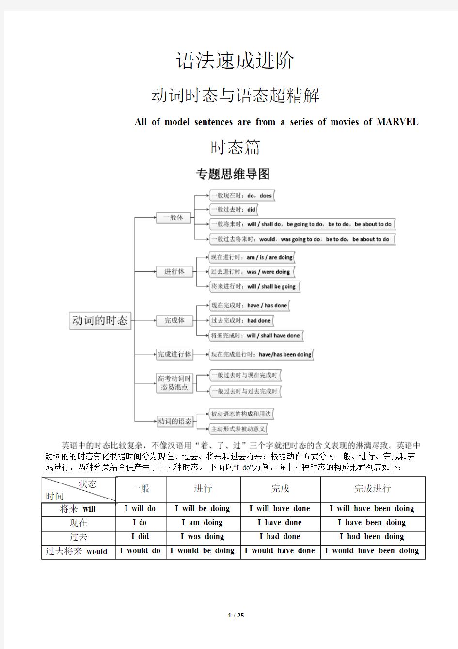 英语语法速成进阶-动词时态与语态超精解