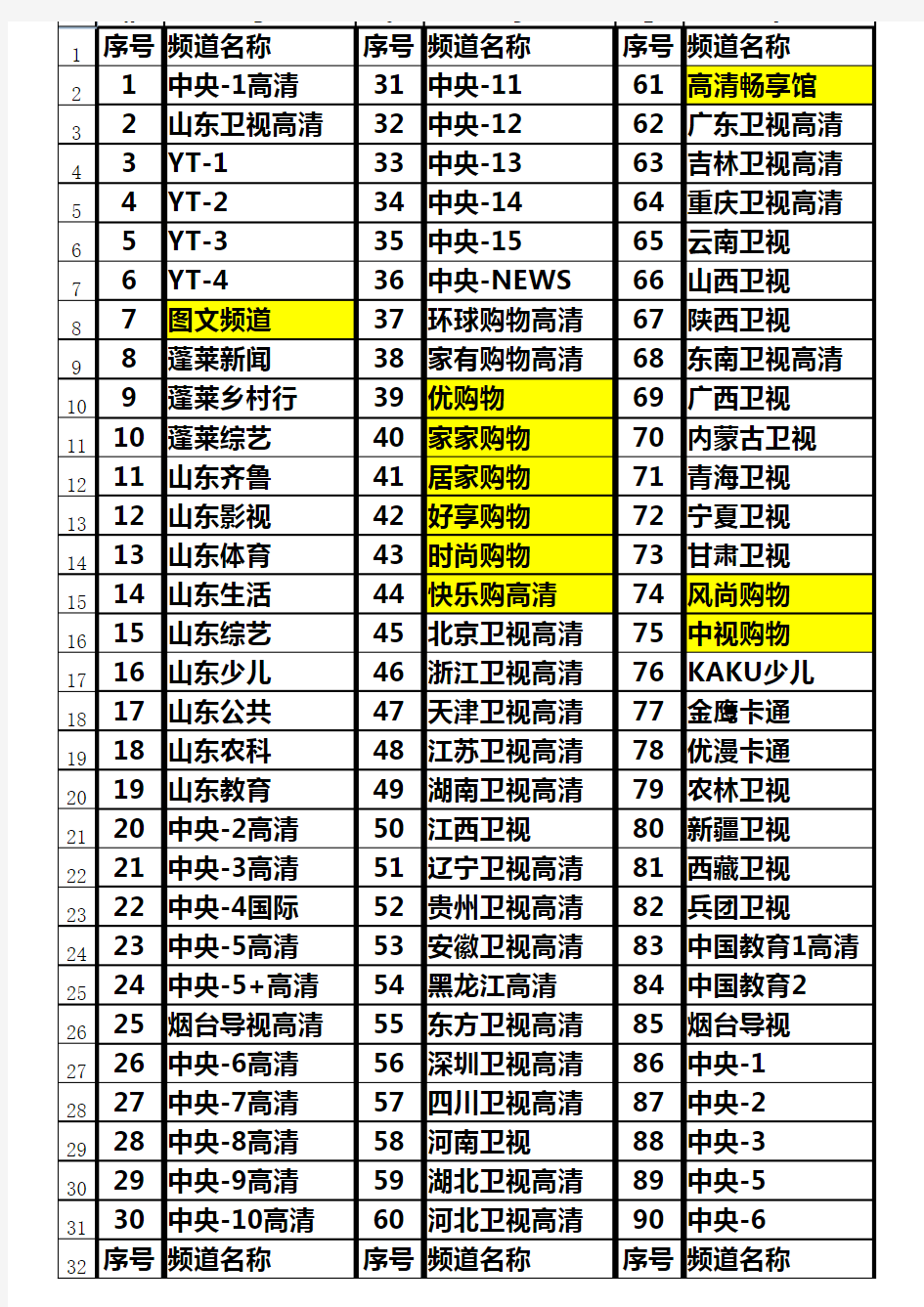 2017烟台有线数字电视频道表