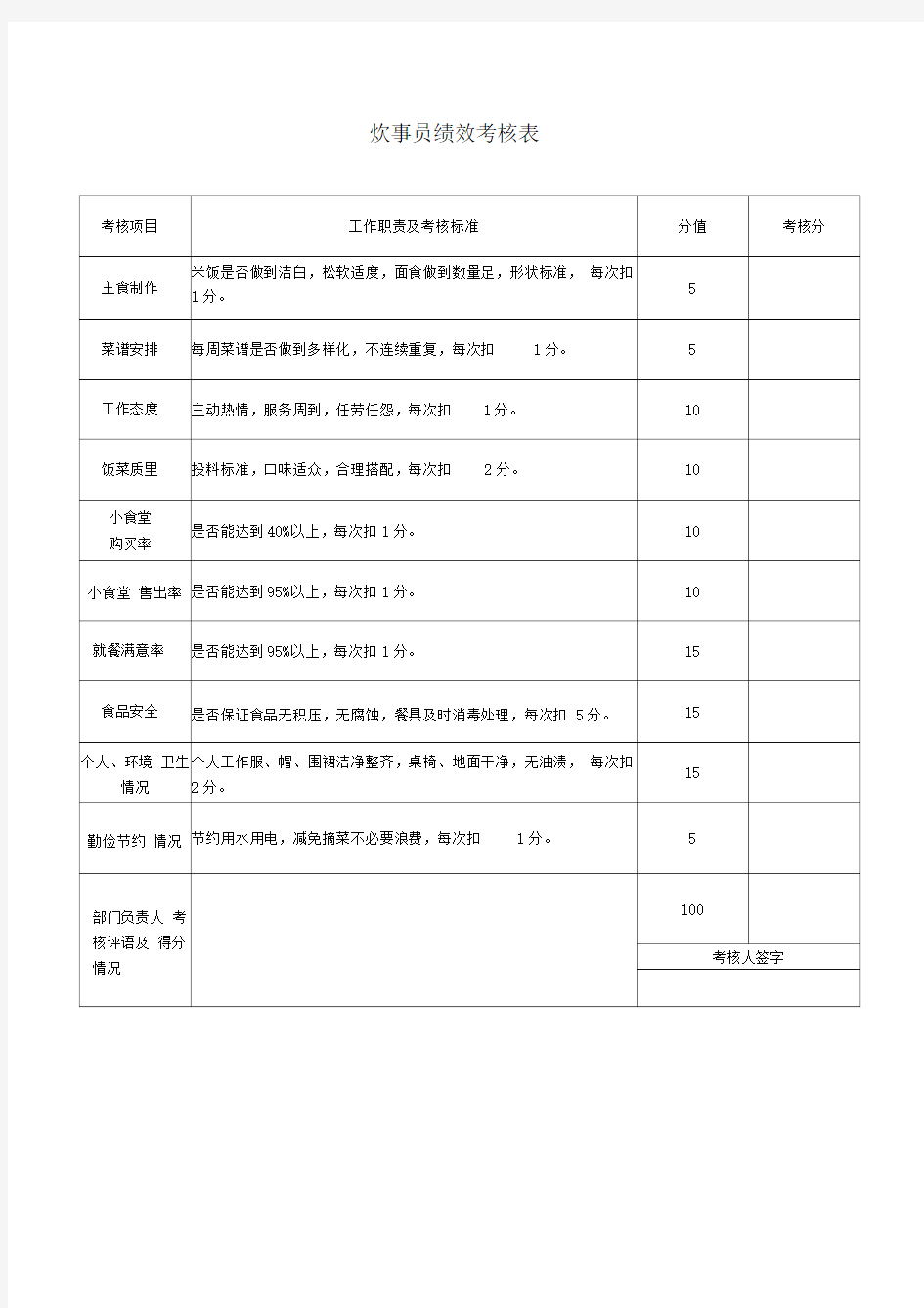 行政部各岗位绩效考核表