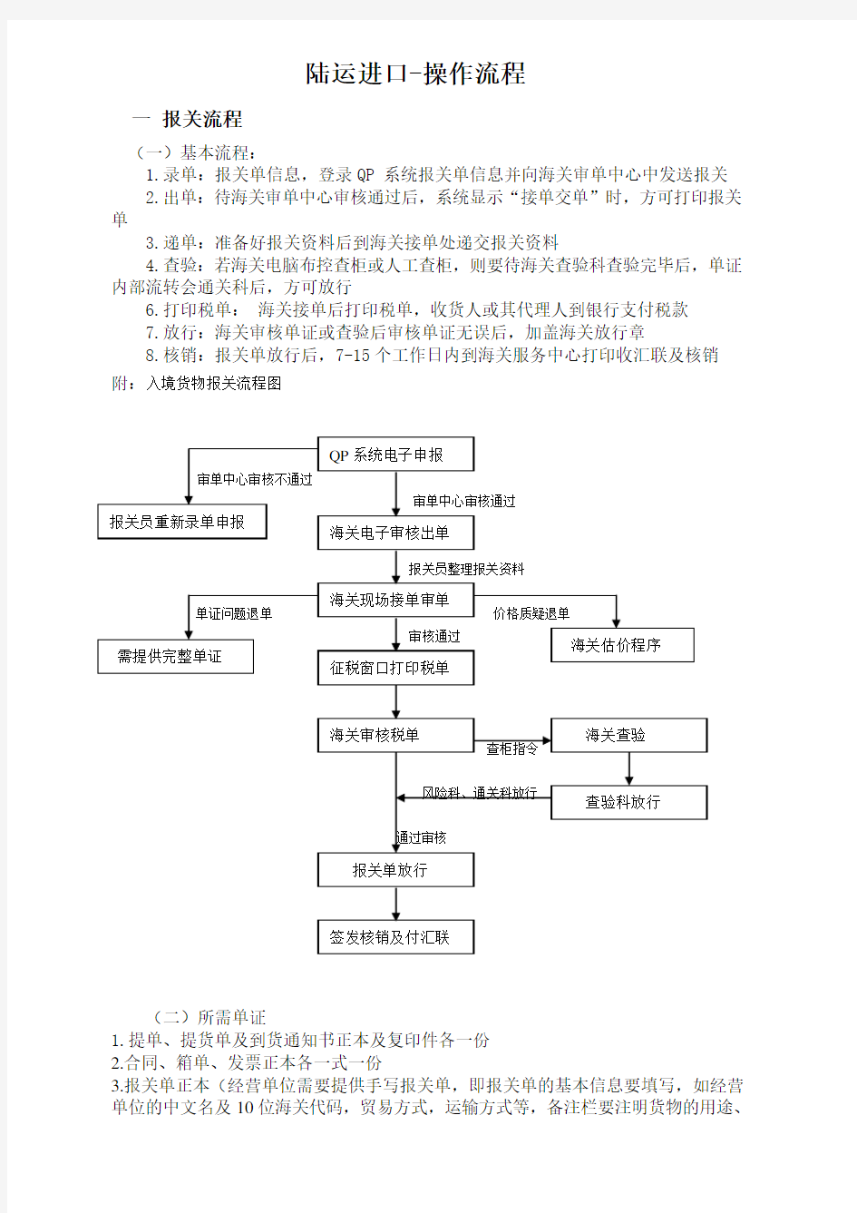 陆运进口操作流程