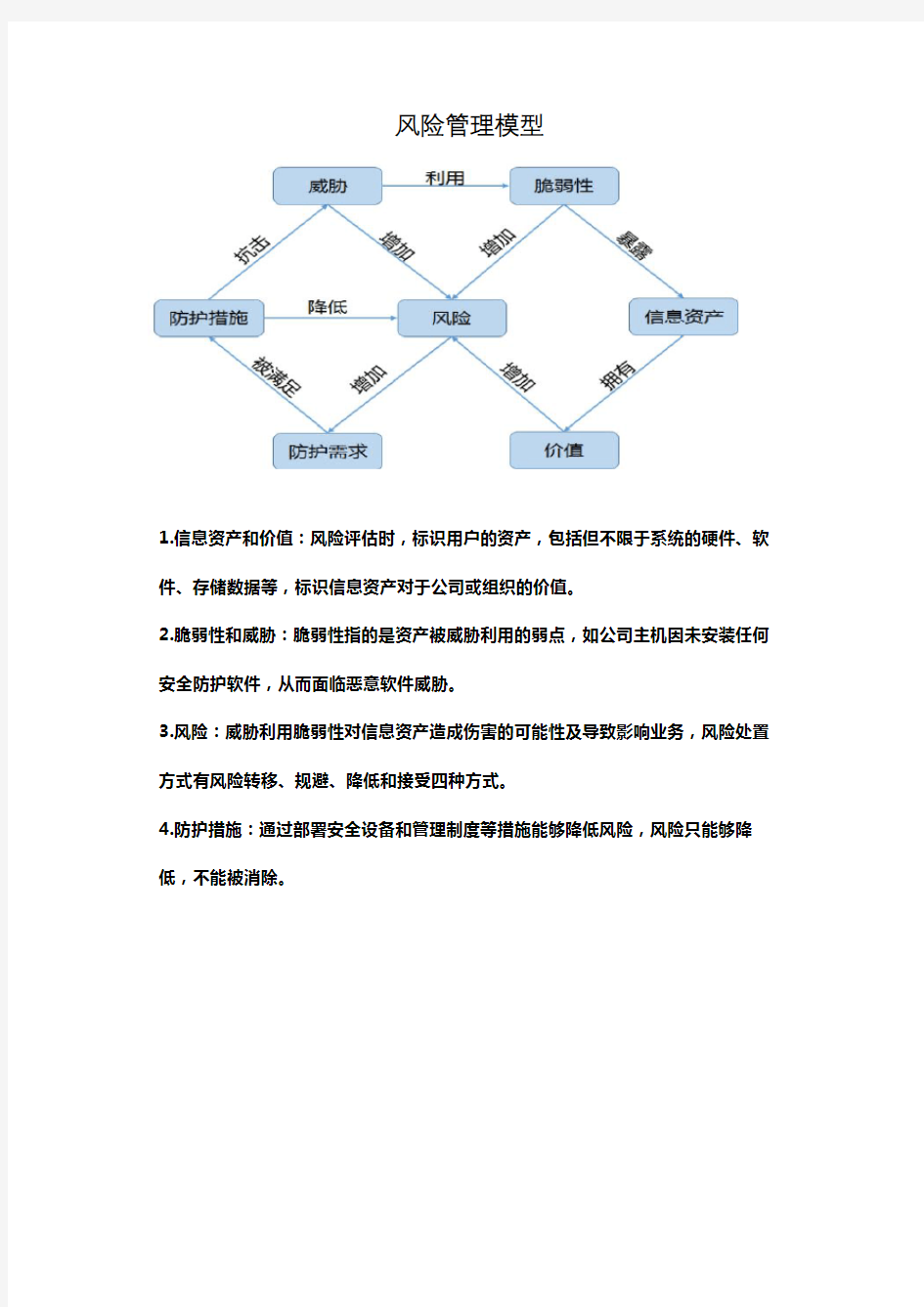 风险管理模型