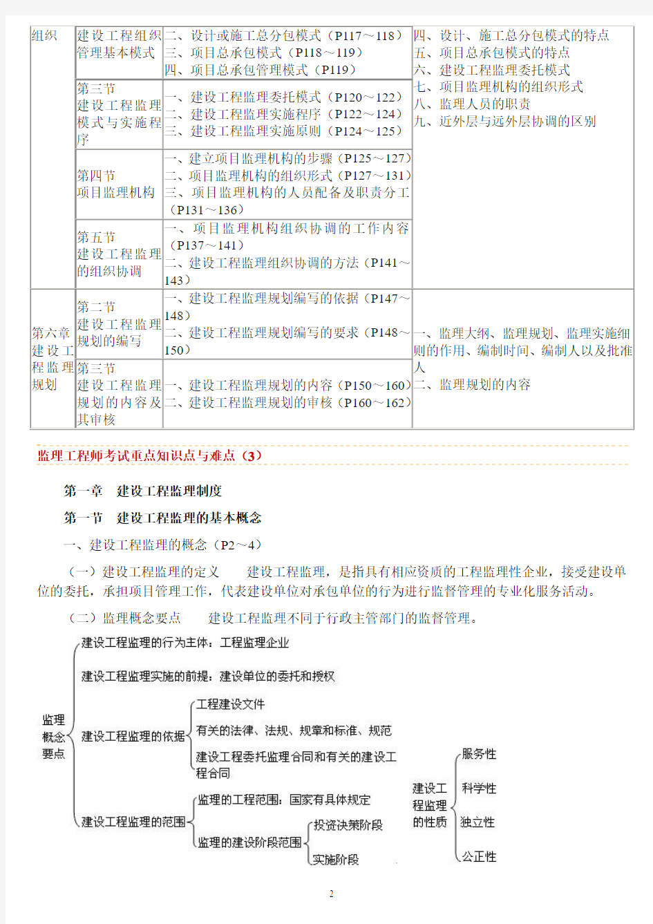 监理工程师考试重点知识点与难点1-20