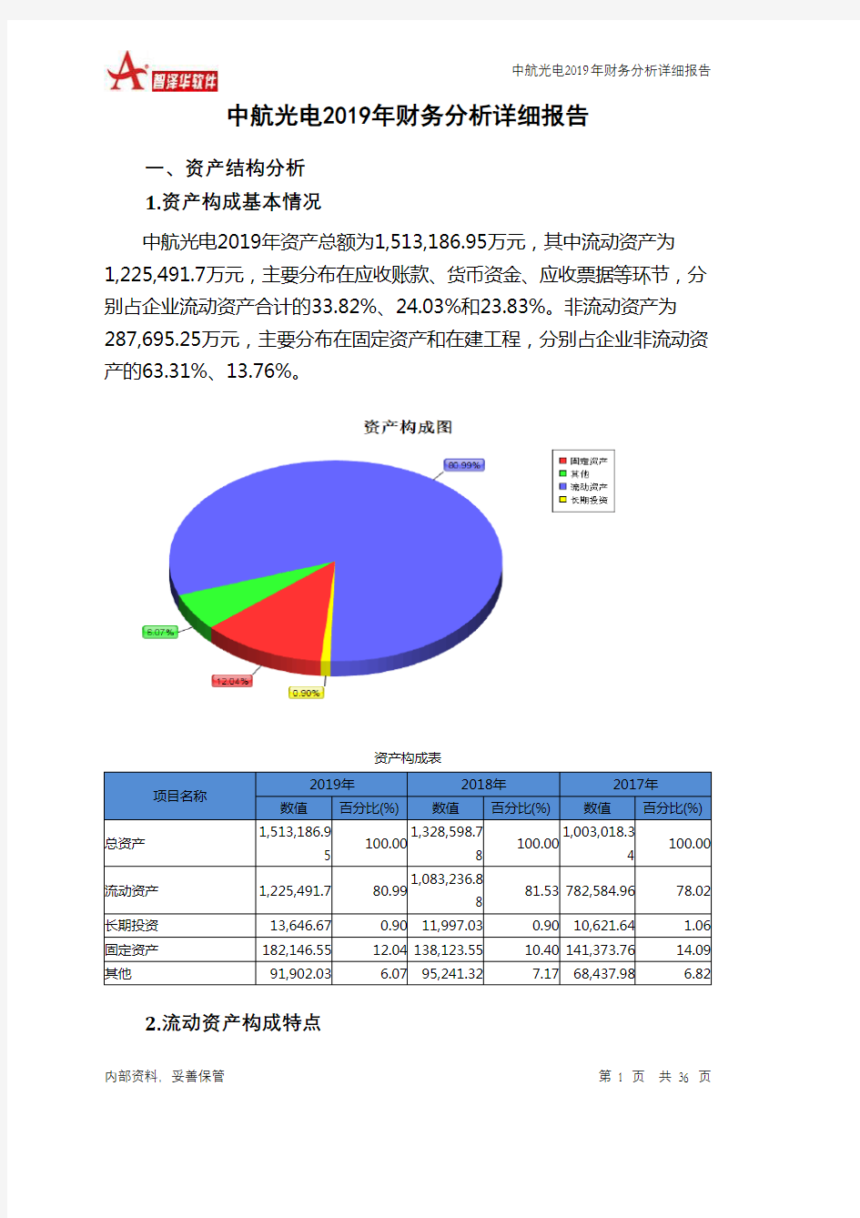 中航光电2019年财务分析详细报告