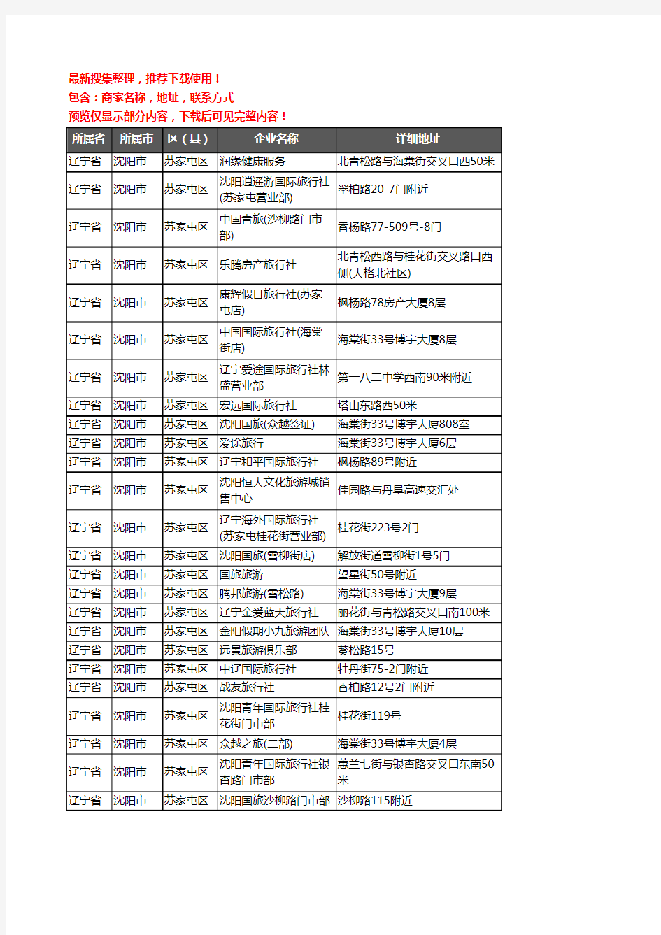 新版辽宁省沈阳市苏家屯区旅行社企业公司商家户名录单联系方式地址大全37家