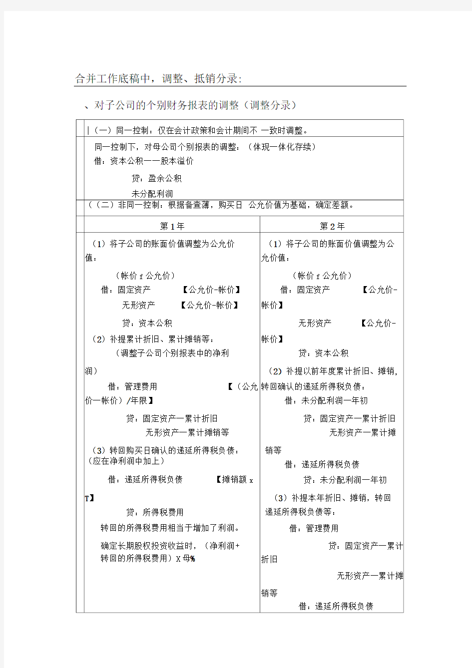 cpa合并财务报表{总结篇}